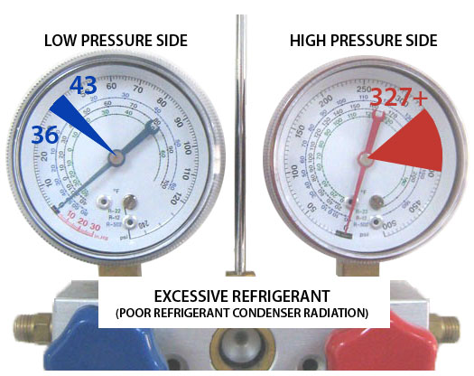 Gauges use ac how to R134a Pressure