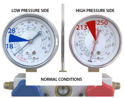 Use ac gauges how to How To